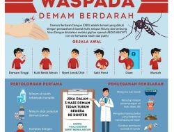 DBD di Sangatta Capai 174 Kasus, Warga Diimbau Waspada